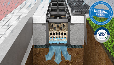 D-Rainclean infiltration channel with cast-iron cover, class D 400, B 125, E 600