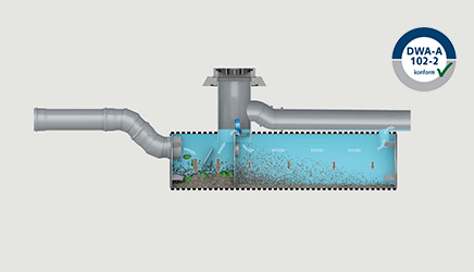 Funke Sedimentation Unit